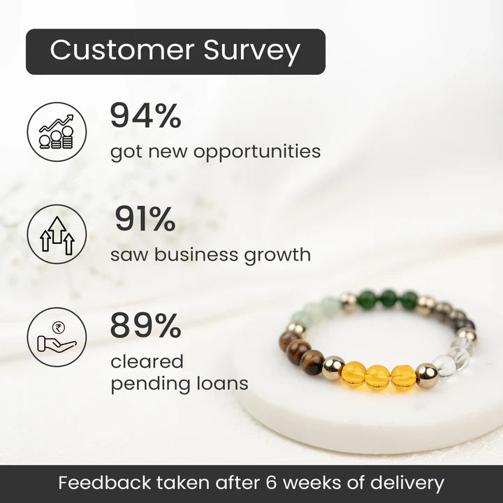 Dhan Yog Bracelet (Lab Certified)